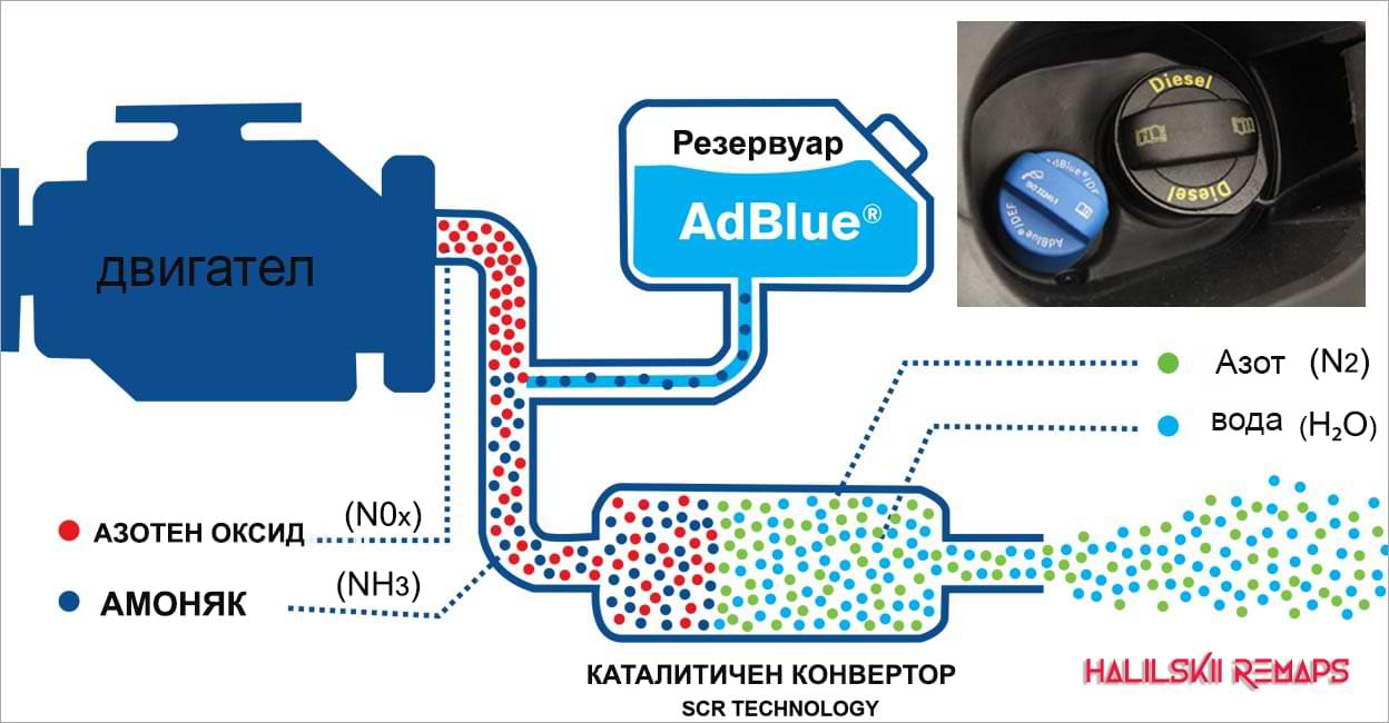 AdBlue